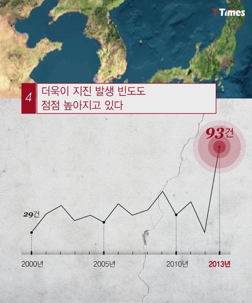 대한민국은 진짜 지진 안전지대인가? | 인스티즈