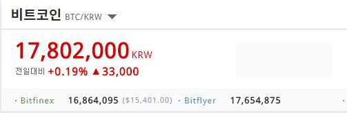 현재 비트코인 근황 | 인스티즈