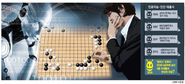 알파고 vs 알파문구 | 인스티즈