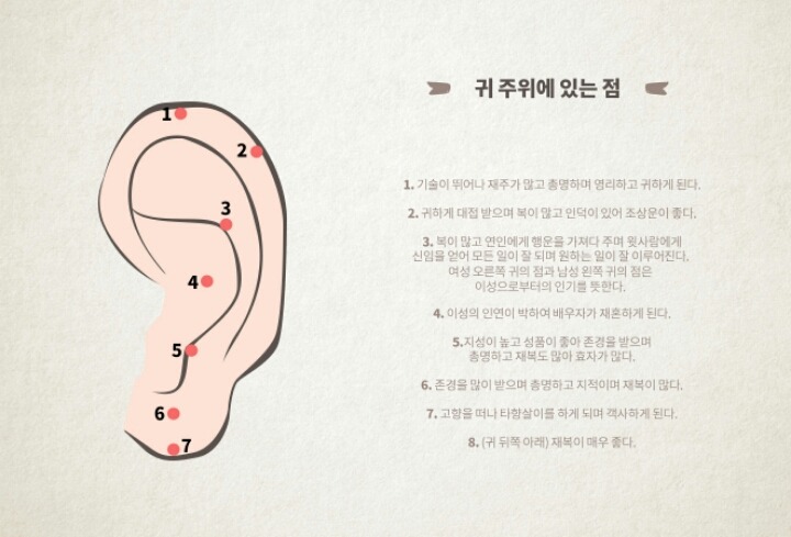 여기에 점이 있으면 어떤 관상일까? | 인스티즈