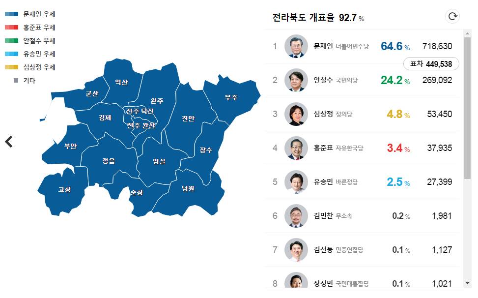 문재인 대통령 원사이드 우세 지역(이 지역에 사는분들 소리질러) | 인스티즈