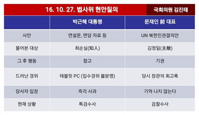 김진태 의원의 발언.JPG | 인스티즈