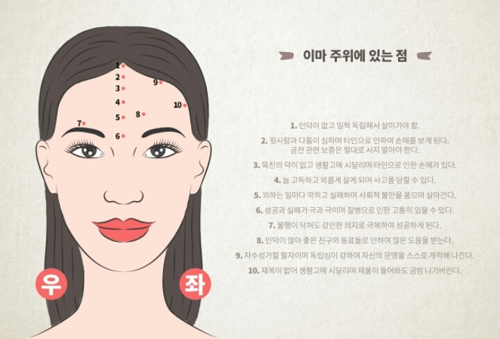 여기에 점이 있으면 어떤 관상일까? | 인스티즈