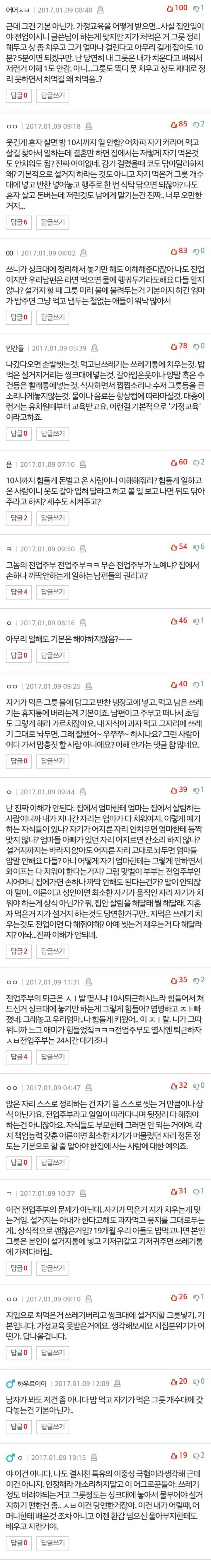 전업주부입니다. 남편이 혼자 먹고 난 자리도 제가 치워야하나요? | 인스티즈