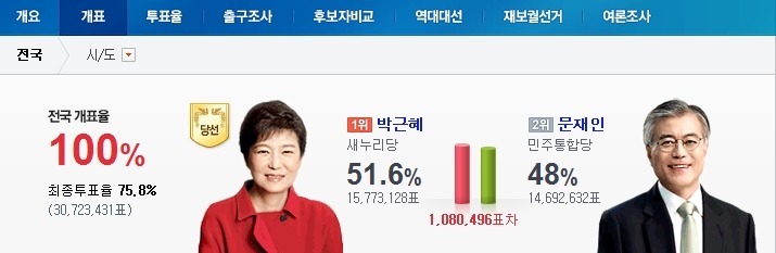 투표는 개인의 선택입니다 | 인스티즈