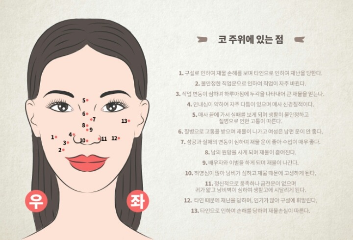 여기에 점이 있으면 어떤 관상일까? | 인스티즈