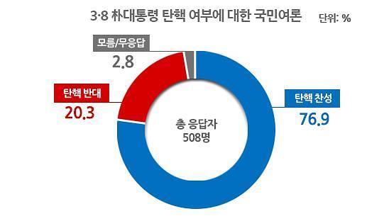 홍준표가 20% 먹어도 이상할게 없는 이유 | 인스티즈