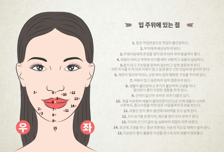 여기에 점이 있으면 어떤 관상일까? | 인스티즈