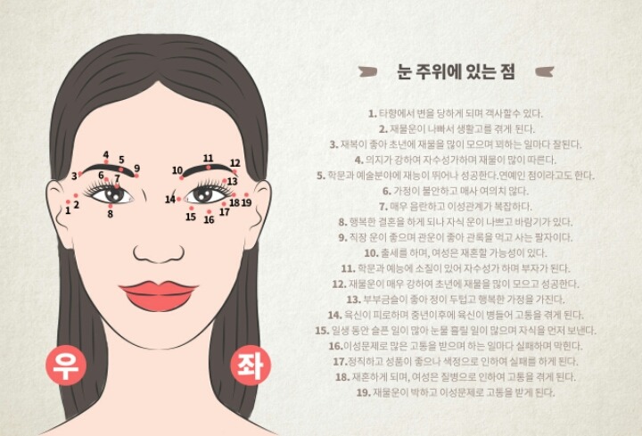 여기에 점이 있으면 어떤 관상일까? | 인스티즈