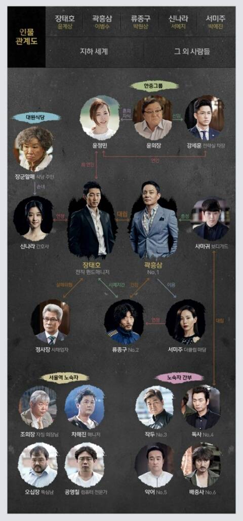 한국장르 드라마의 한계를 확실하게 드러낸 드라마 | 인스티즈