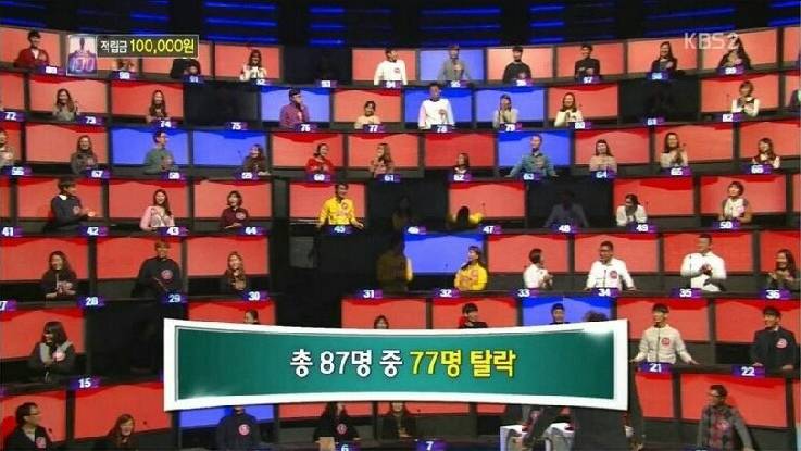 1대100 에서 이 문제 나오면 30명 이상 탈락한다 vs 그정돈 아니다 .jpg | 인스티즈