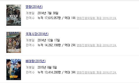한국 영화 관객수 1 2 3위.jpg | 인스티즈