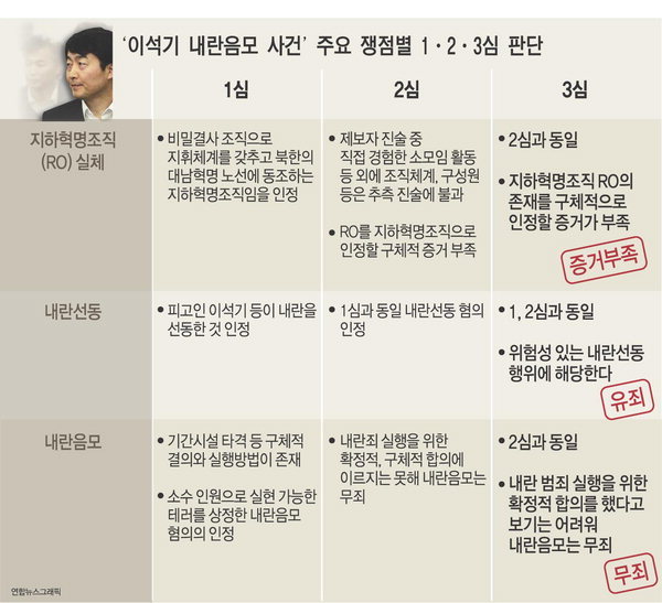 왜 아직도 많은 이들이 통합 진보당 해산이 부당했다고 말하지 못할까? | 인스티즈