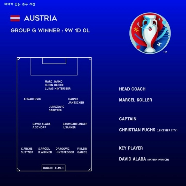 유로2016 깨부수기 6탄: F조의 모든 것 | 인스티즈