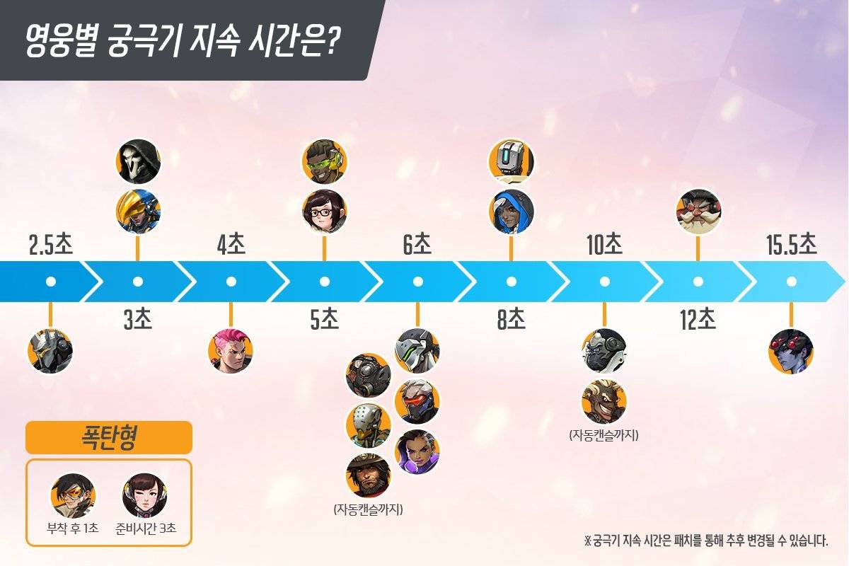 [오버워치] 오늘자 배치로 세계 일등 먹은 사람 | 인스티즈