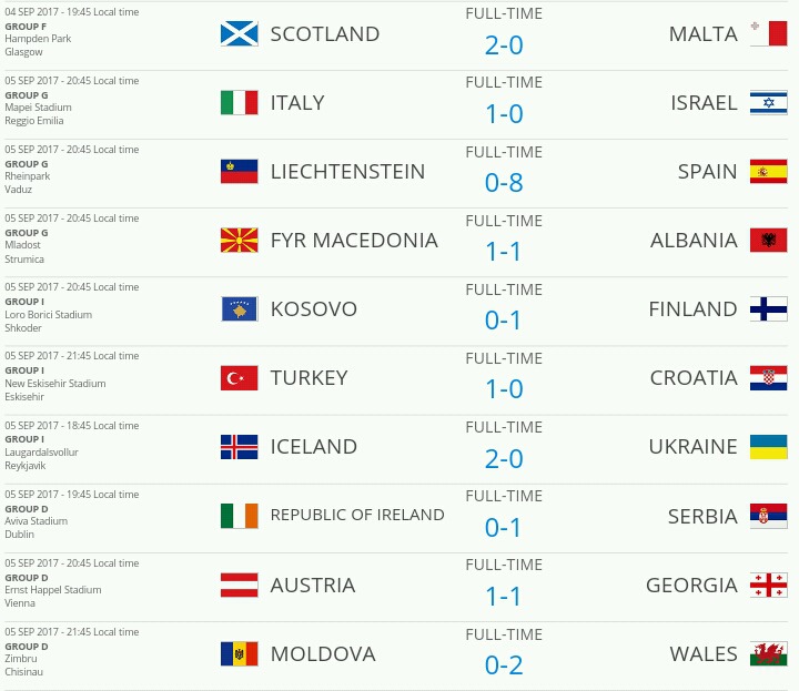 2018 러시아 월드컵 유럽예선 MATCHDAY 8 경기결과 & 현재순위 | 인스티즈