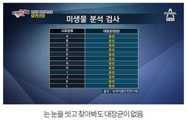 편의점도시락 다루는 먹거리x파일.jpg | 인스티즈