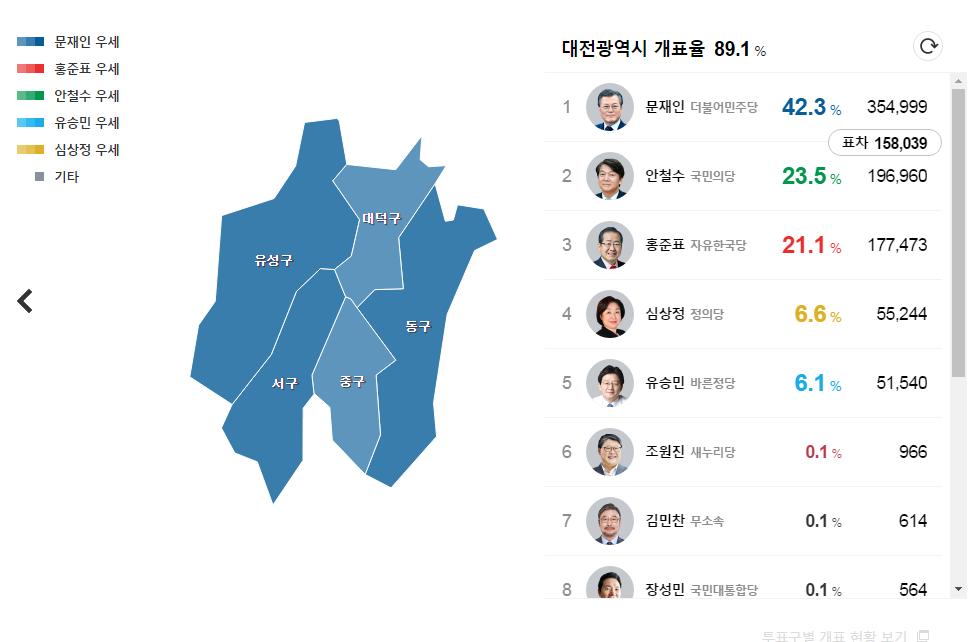 문재인 대통령 원사이드 우세 지역(이 지역에 사는분들 소리질러) | 인스티즈