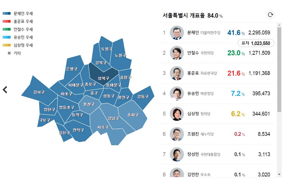 문재인 대통령 원사이드 우세 지역(이 지역에 사는분들 소리질러) | 인스티즈