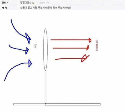 선풍기 틀고 자면 죽을 수도 있다 | 인스티즈