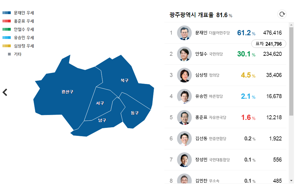 문재인 대통령 원사이드 우세 지역(이 지역에 사는분들 소리질러) | 인스티즈