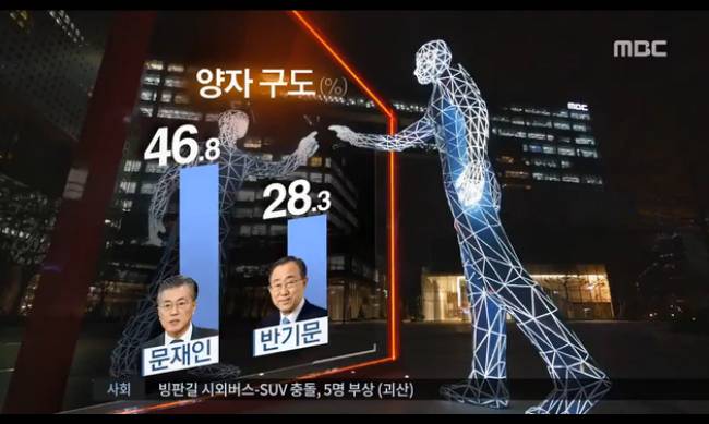 지지율 격차 더 벌어진 문재인-반기문 ㅋㅋㅋㅋㅋ | 인스티즈