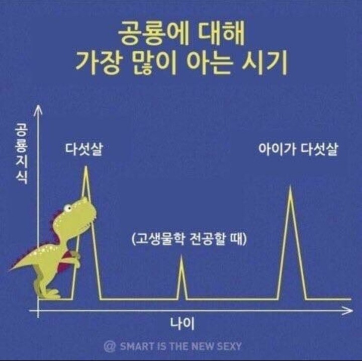 쥬라기공원 볼때 도슨트 서비스있더라 | 인스티즈