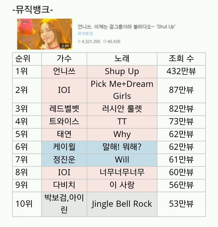음악방송별 조회수 Top10 | 인스티즈