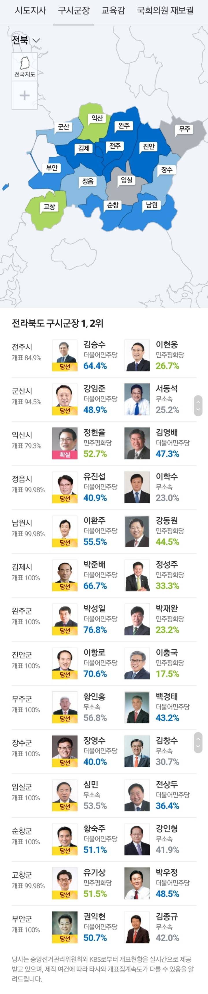 전라북도 구시군장 1.2위 | 인스티즈