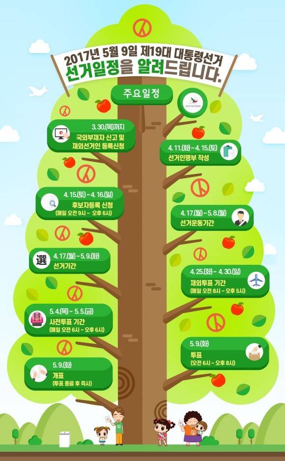 2017. 5. 9. 제19대 대통령 선거일정 | 인스티즈