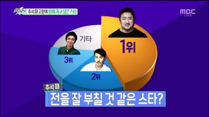 전을 잘 부칠 것 같은 스타는?.jpg | 인스티즈