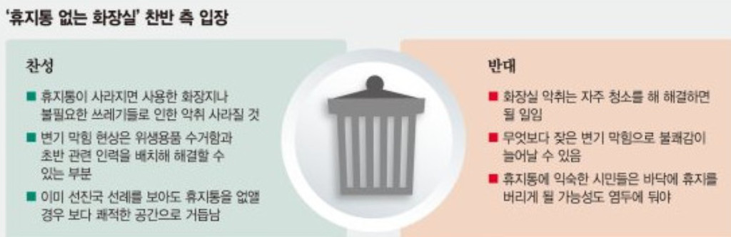 [어떻게생각하십니까?] 지하철 화장실 내 휴지통 철거.. 찬성 VS. 반대 | 인스티즈