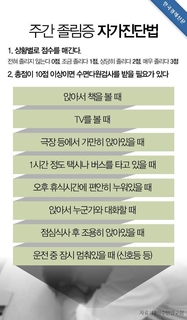 주간 졸림증 자가진단법 | 인스티즈
