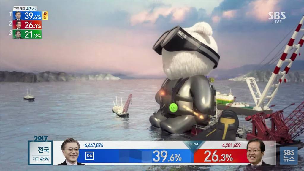 너무 슬프게만든 SBS 개표방송.... | 인스티즈
