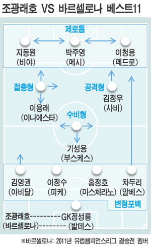 조광래 시절 미화하는 사람들 필독.jpg | 인스티즈
