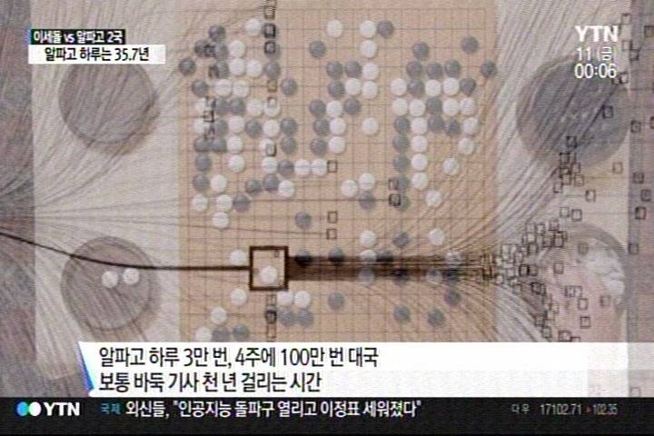 알파고의 하루는 인간의 35.7년 | 인스티즈