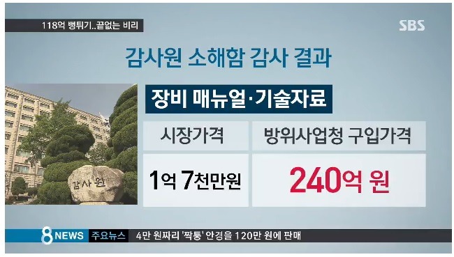 방위사업청이 또 -1억7천만원짜리 140배 이상 비싼 240억원에 구매 | 인스티즈