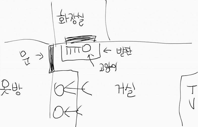 [판] 신혼집에서 돈이 자꾸 없어져요. (긴글) (무서운 사진X) | 인스티즈