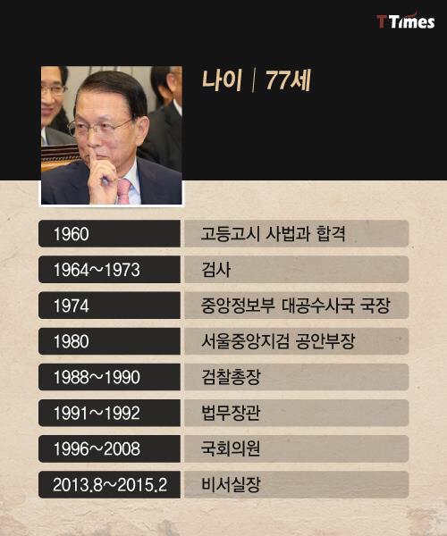 김기춘에 대해 알아 봅시당 | 인스티즈