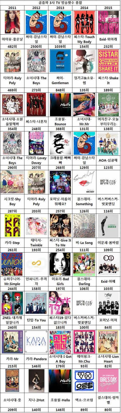 2007~2015 체감 인기 히트곡. by 방송횟수 | 인스티즈