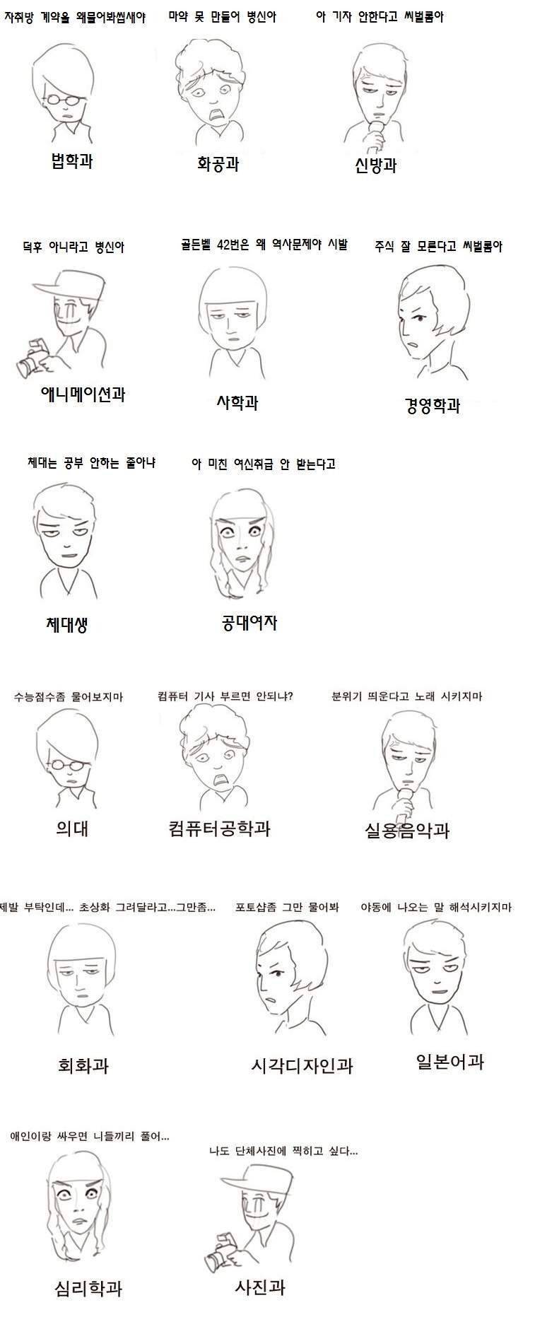 학과별 짜증나는 이유 | 인스티즈