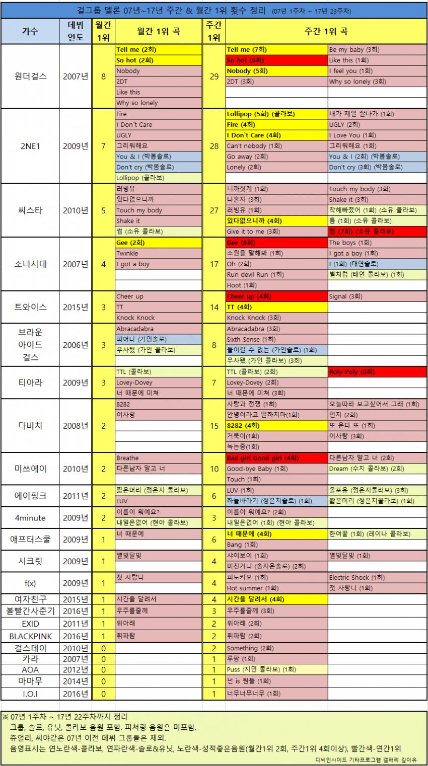 씨스타의 위엄 | 인스티즈
