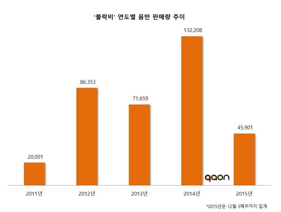 엑소를 제외하고 10대에게 인기 많은 남자 아이돌 3팀.jpg | 인스티즈
