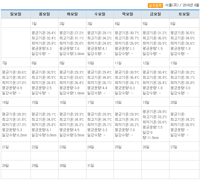 역대 최고로 더웠다고 하던 1994년 8월과 2016년 8월 서울온도 비교 | 인스티즈
