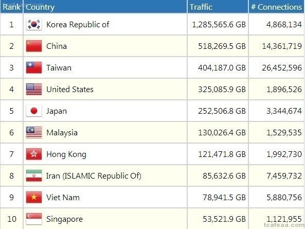 어떻게든 야동을 보려고 하는 대한민국 | 인스티즈