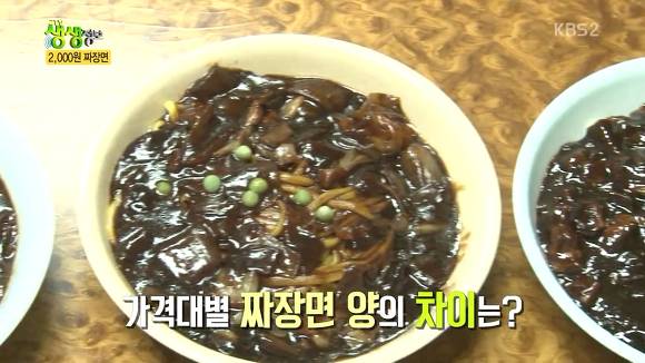 2000원짜리 짜장면의 진실 | 인스티즈