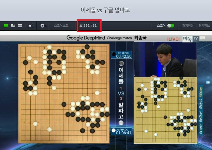 이세돌 vs 알파고 현재 시청자수 (네이버) | 인스티즈