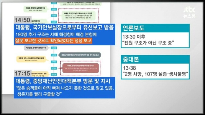 청와대의 해명 | 인스티즈