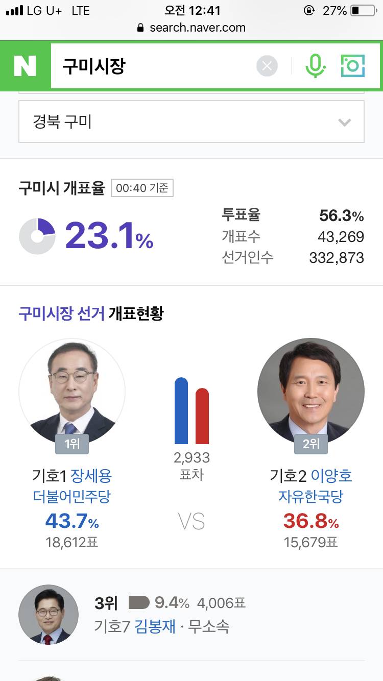 [구미시장] 다른 경북 대구는 몰라도 구미는 됩니다!!!!!! | 인스티즈