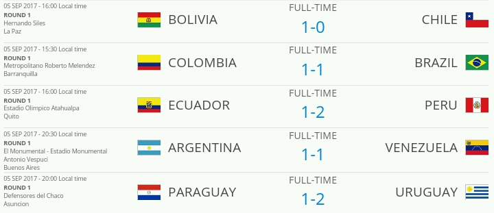 2018 러시아 월드컵 남미예선 MATCHDAY 16 경기결과 & 현재순위 | 인스티즈